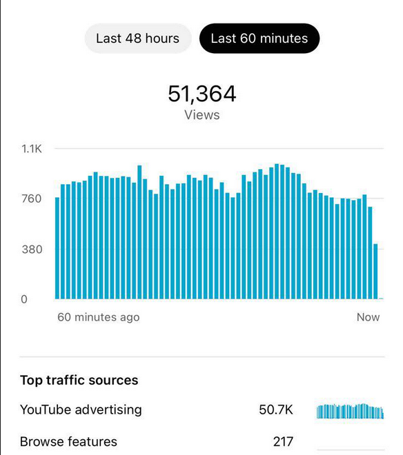 Youtube Promotion